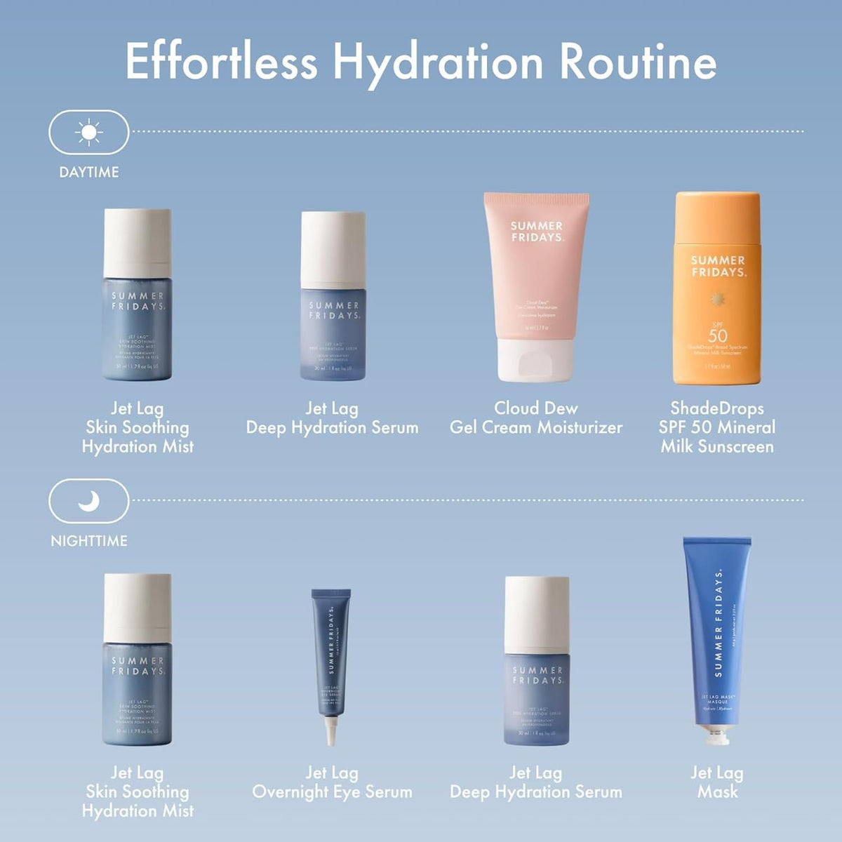 Summer Fridays Jet Lag Hydrating Eye Patches - De-puffing Hydrogel Under Eye Masks with Hyaluronic Acid, Caffeine + Peptides - Soothing + Refreshing At-Home + Travel Skin Care (15 Pairs)